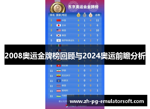 2008奥运金牌榜回顾与2024奥运前瞻分析